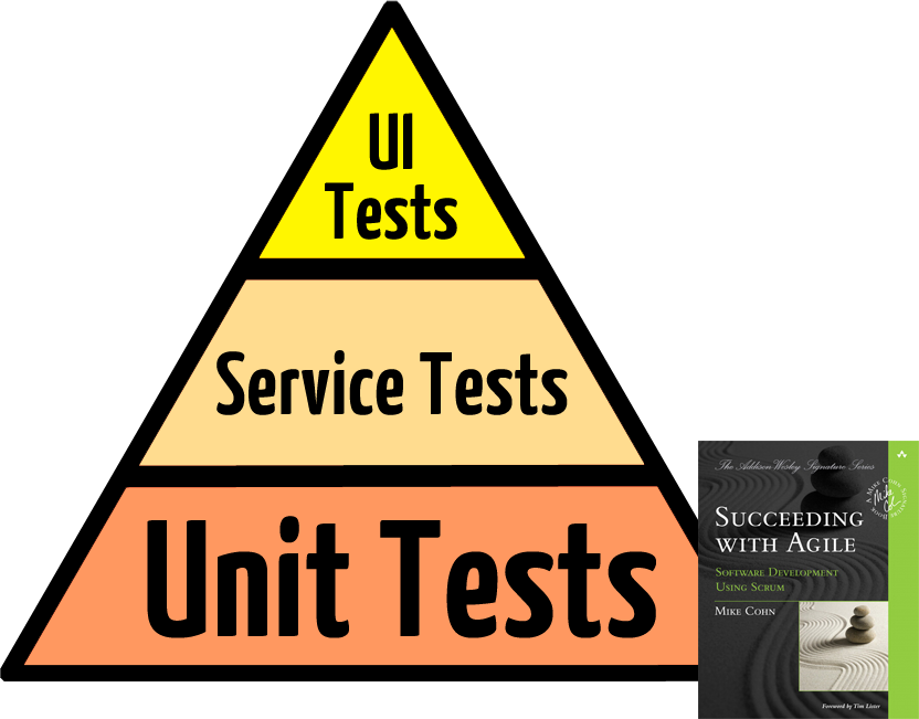 WebDriver is part of Selenium 2 that allows for native API interaction ...